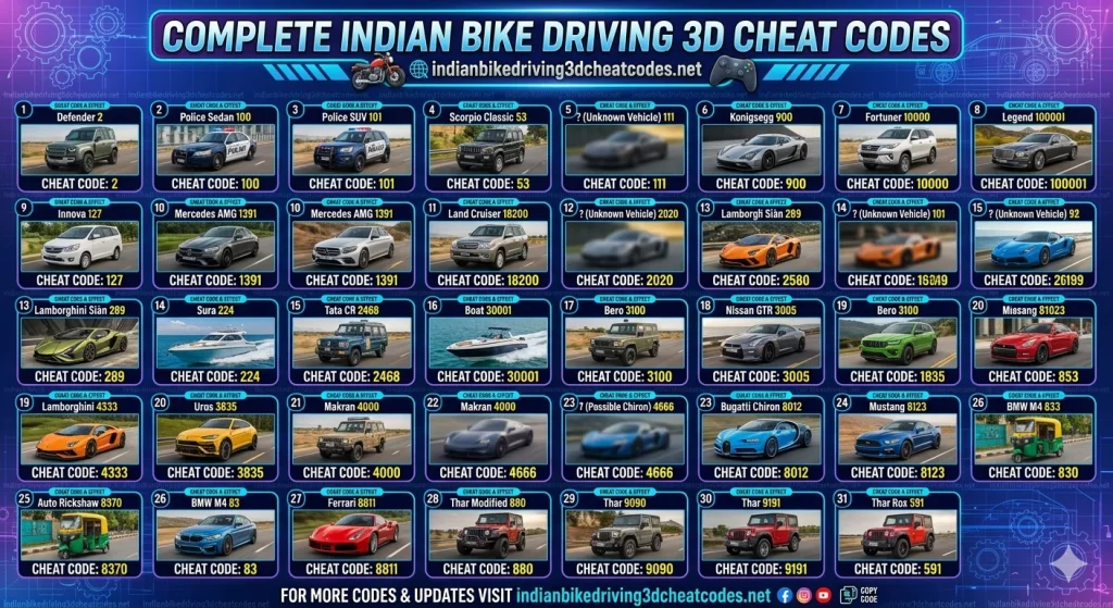 indian Bike Driving 3D Cheat Codes | Latest Cheat Code | 100% Working | 2026 9 Indian Bike Driving 3D Logo Cheat Code 14
