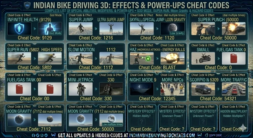 indian Bike Driving 3D Cheat Codes | Latest Cheat Code | 100% Working | 2026 10 Indian Bike Driving 3D Logo Cheat Code 2