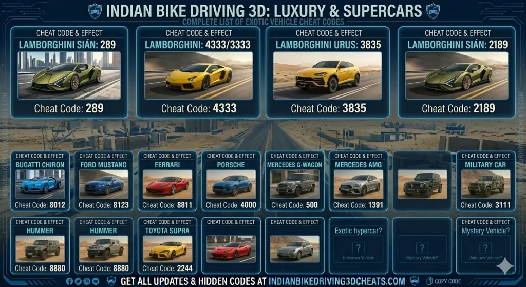 indian Bike Driving 3D Cheat Codes | Latest Cheat Code | 100% Working | 2026 13 Indian Bike Driving 3D Logo Cheat Code luxury cars